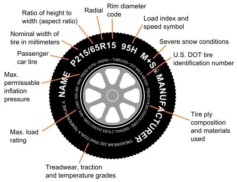 Tire Rating Sizing Treadwear Chart
